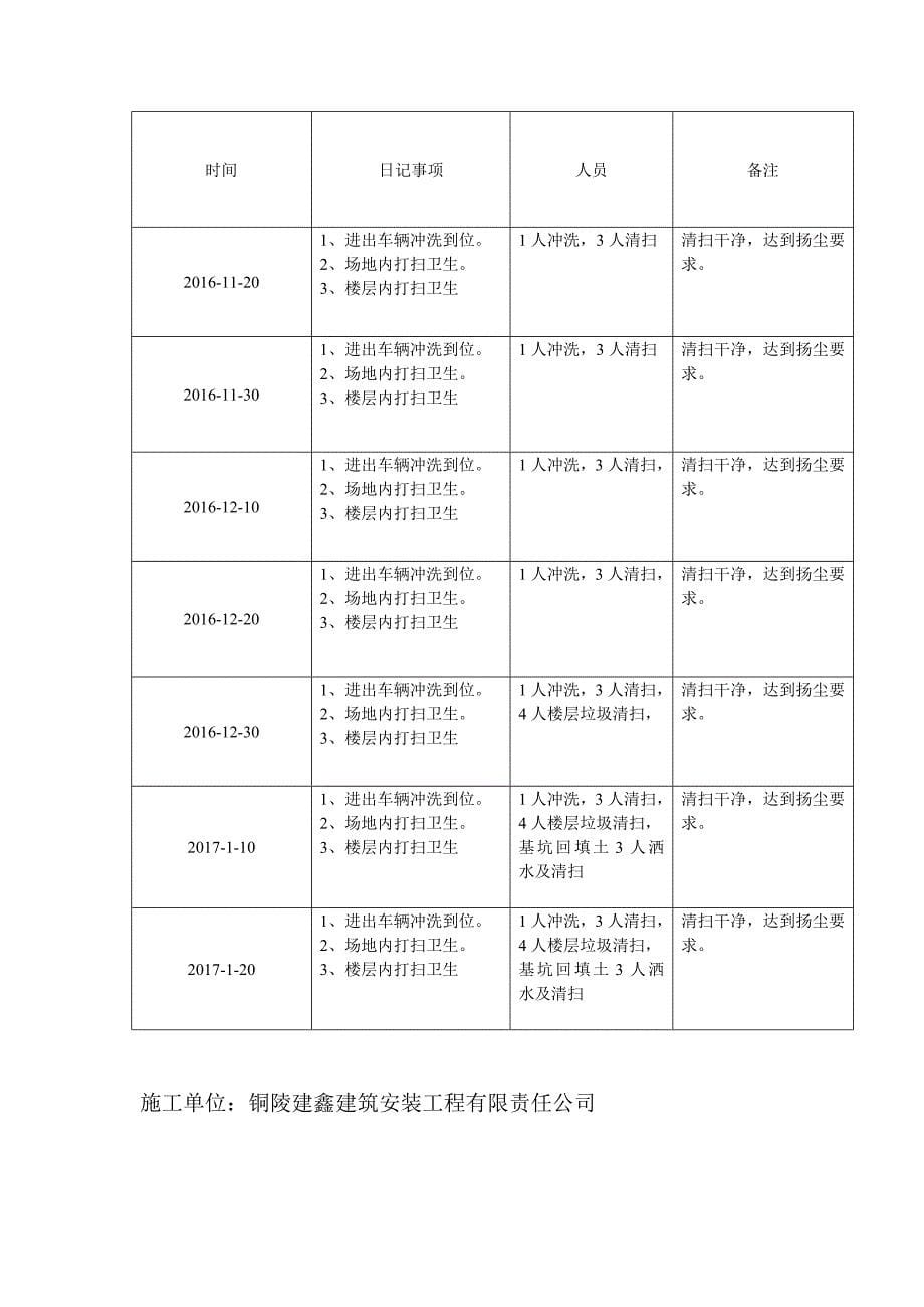 扬尘治理台帐_第5页