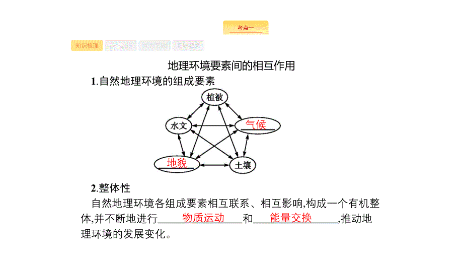 2020版高考地理新优选大一轮鲁教版课件：4.2地理环境的整体性　圈层相互作用案例 _第3页