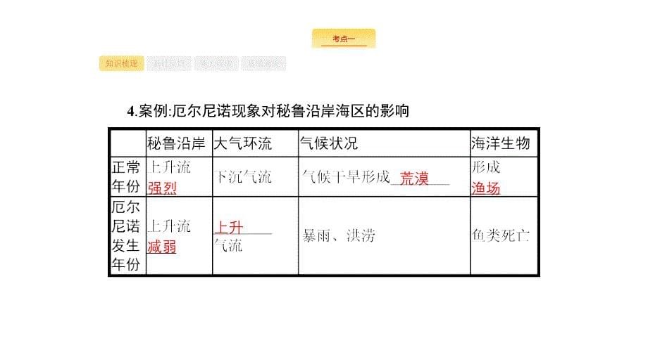 2020版高考地理新优选大一轮鲁教版课件：4.2地理环境的整体性　圈层相互作用案例 _第5页