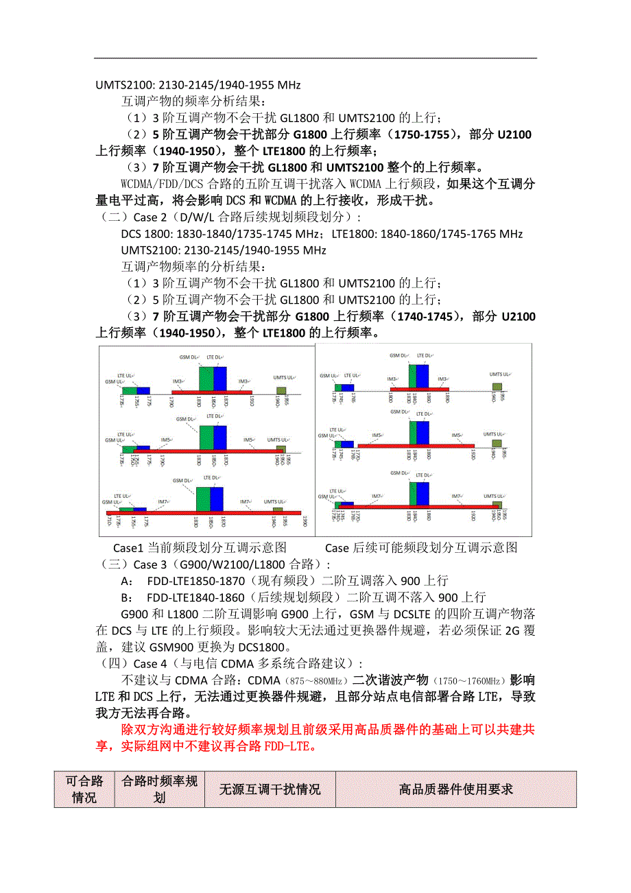 lte室分多系统合路干扰处理指导意见v3_第3页