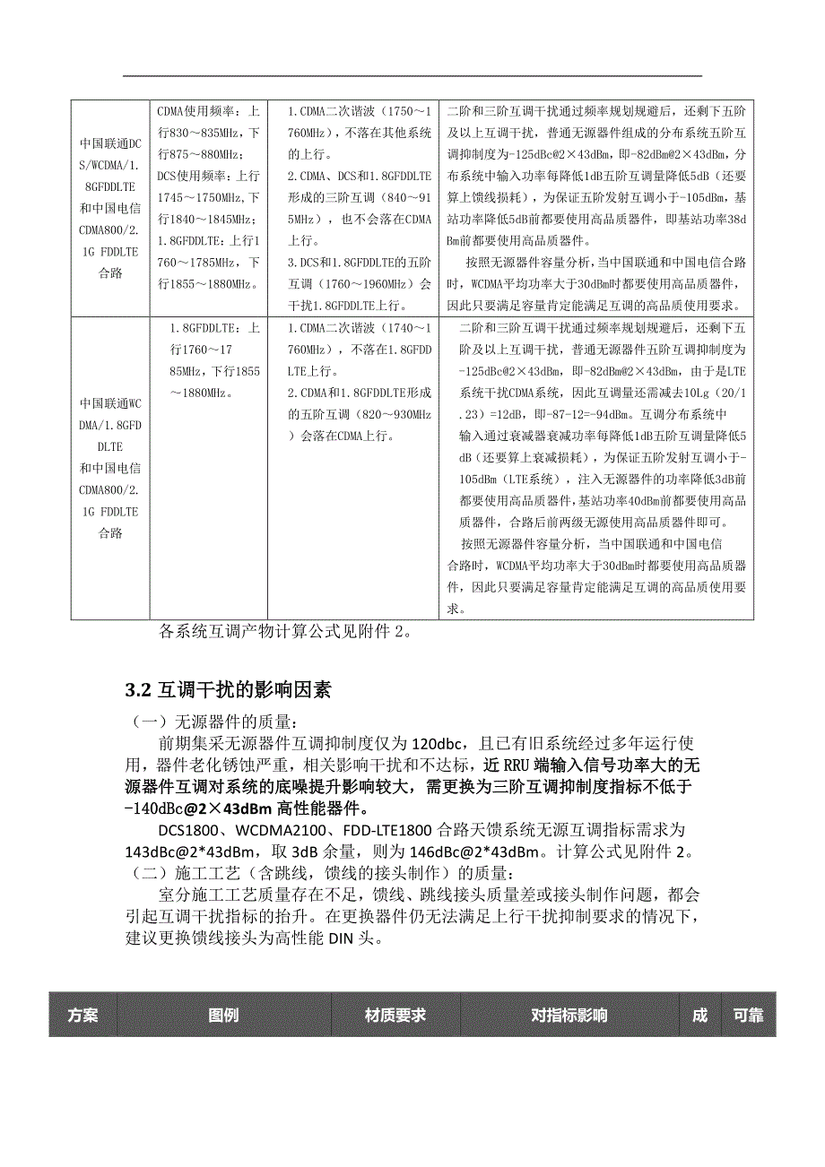 lte室分多系统合路干扰处理指导意见v3_第4页