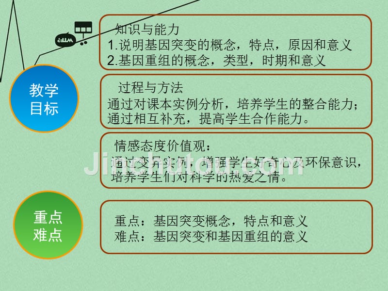 山东省淄博市淄川般阳中学高中生物 第五章 第一节 基因突变和重组课件1 新人教版必修2_第5页