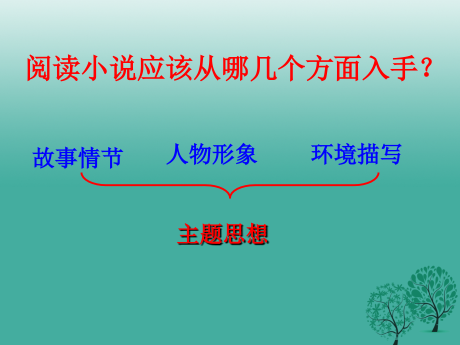 江苏省盐城市亭湖新区实验学校九年级语文上册 第5课《故乡》课件 苏教版_第4页