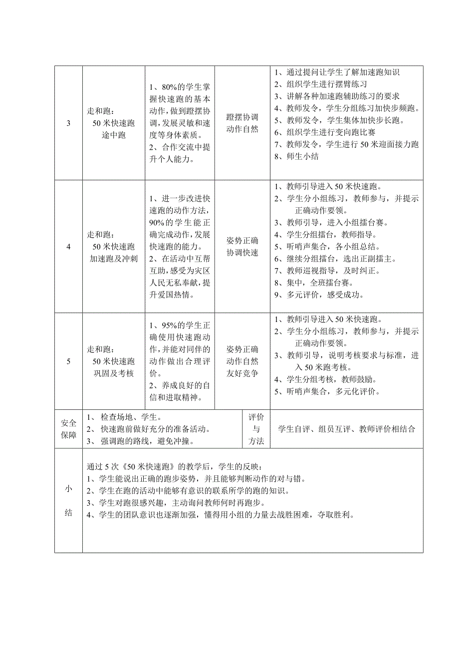 《50米快速跑》单元教学计划_第2页