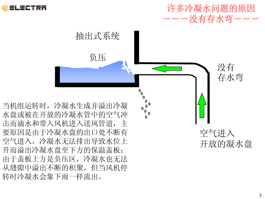 空调-冷凝水管设计安装_第3页