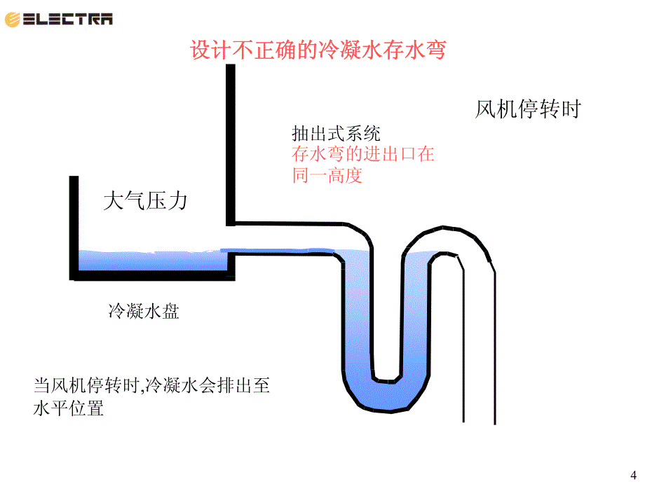 空调-冷凝水管设计安装_第4页