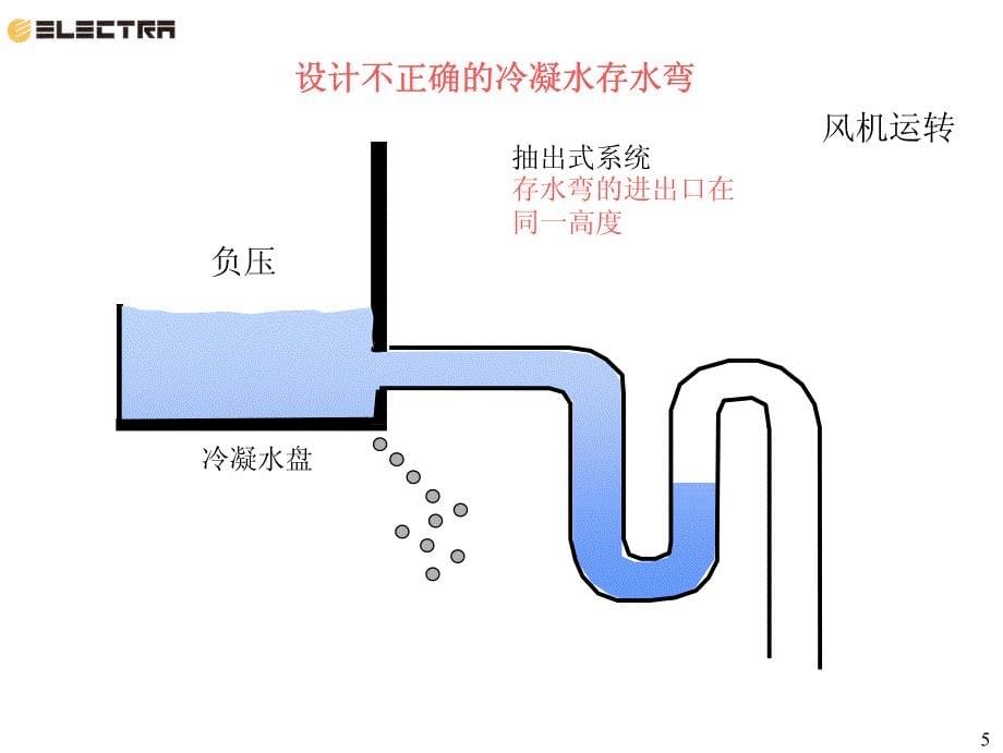 空调-冷凝水管设计安装_第5页