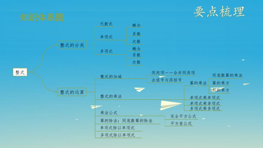 （安徽地区）2018中考数学复习 第一单元 数与式 第2课时 整式课件_第3页