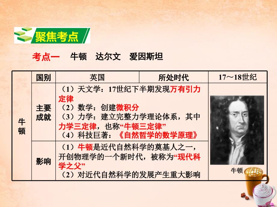 安徽中考历史 第一部分 教材知识梳理模块五 世界近代史 主题6 科学与思想文化课件_第2页