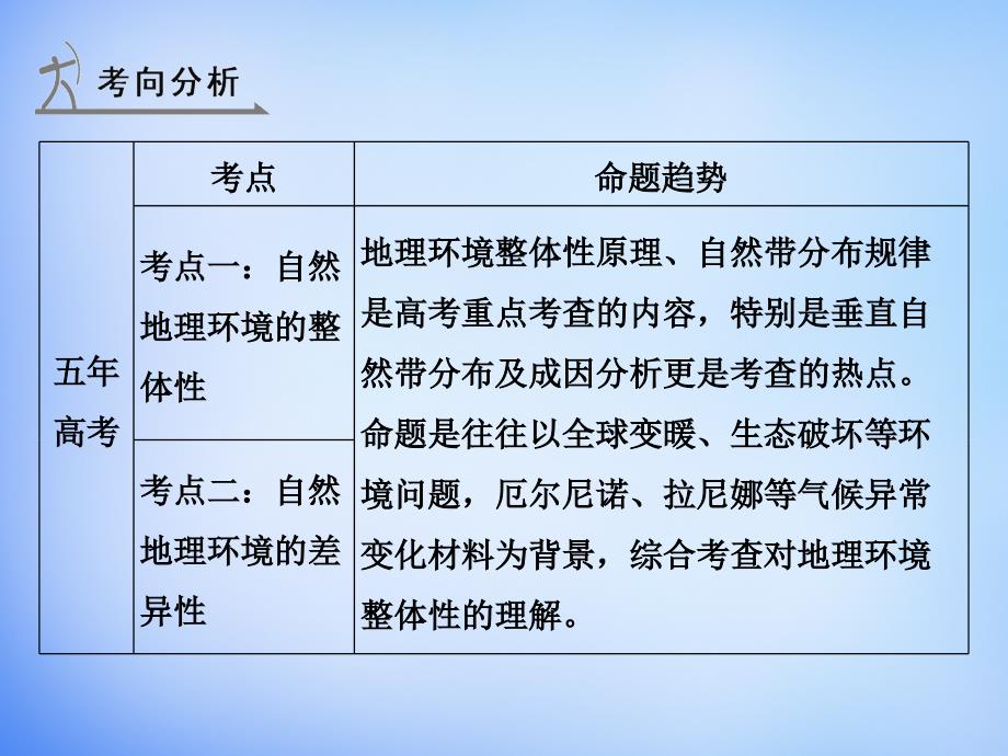 （全国通用）2018届高考地理 第六单元 自然地理环境的整体性和差异性课件_第2页