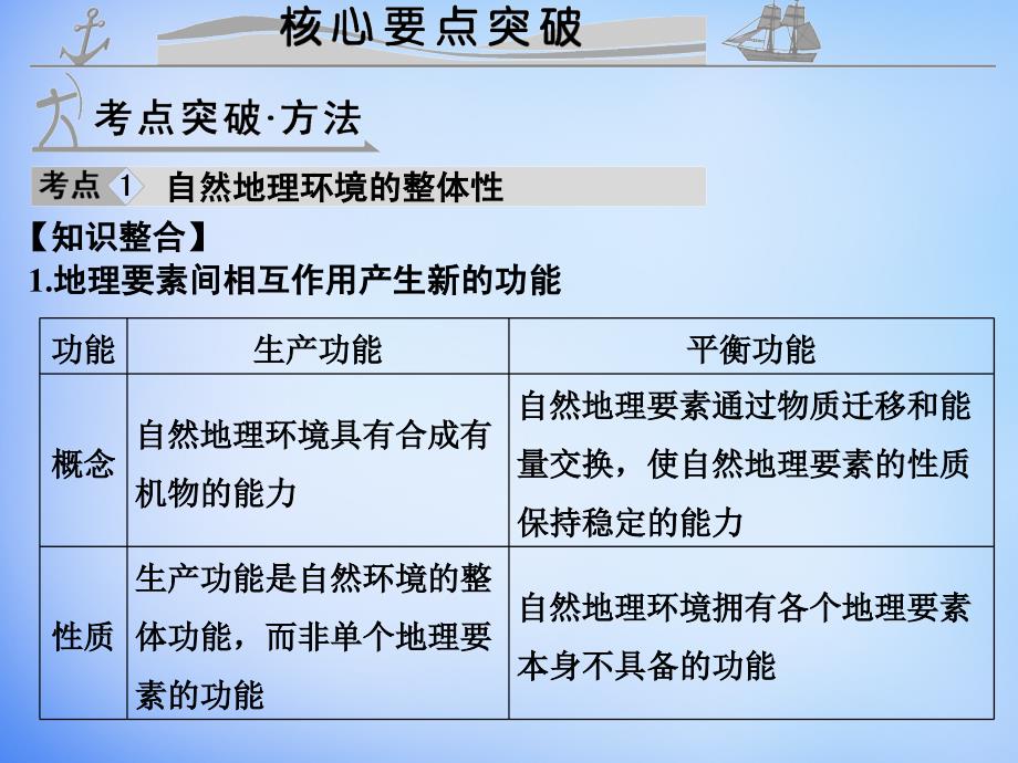 （全国通用）2018届高考地理 第六单元 自然地理环境的整体性和差异性课件_第3页