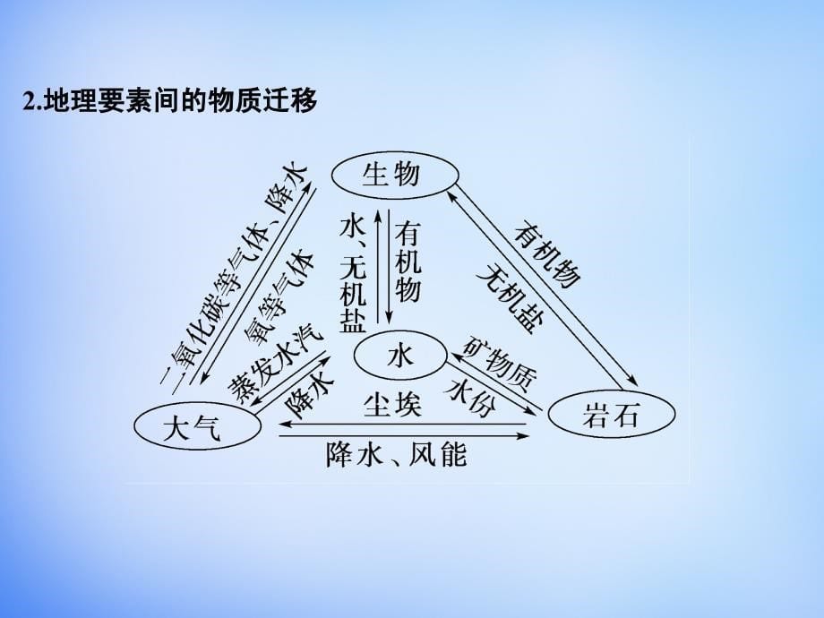 （全国通用）2018届高考地理 第六单元 自然地理环境的整体性和差异性课件_第5页