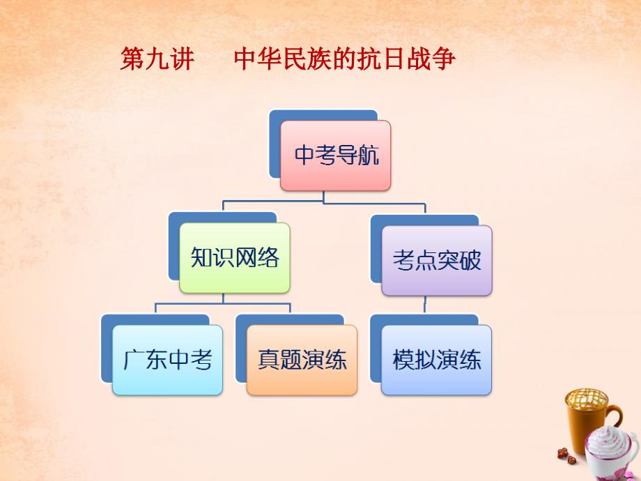 广东省中山市2018年中考历史一轮复习 第九讲 中华民族的抗日战争课件 新人教版_第1页