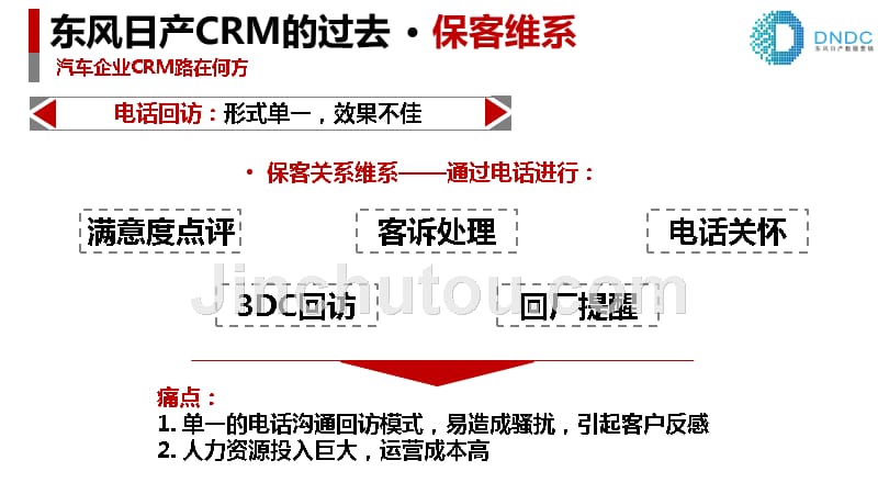 东风日产crm 汽车企业crm路在何方_第5页