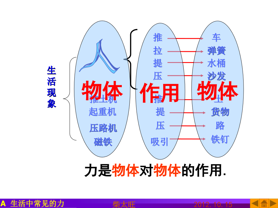 a  生活中常见的力_第3页