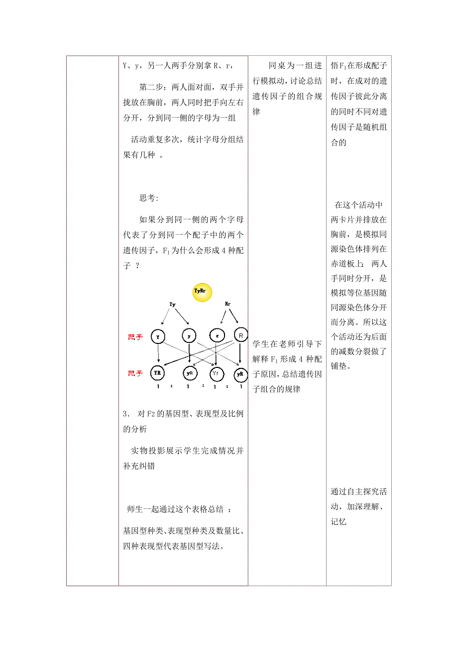 《孟德尔的豌豆杂交实验(二)》教学设计_第3页