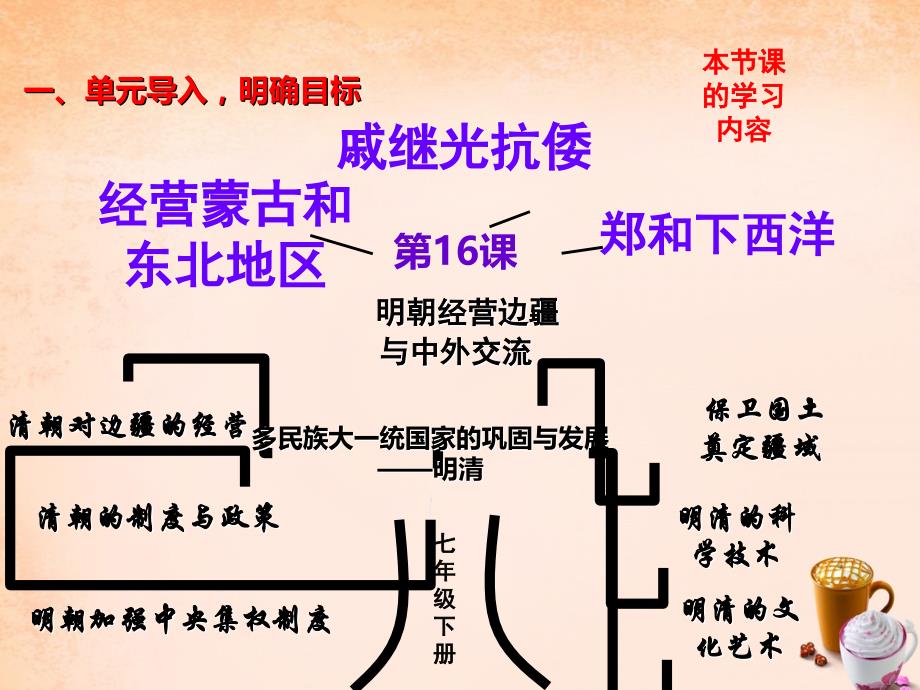 河南省周口市淮阳县西城中学七年级历史下册 第16课 明朝经营边疆与中外交流课件 中华书局版_第3页