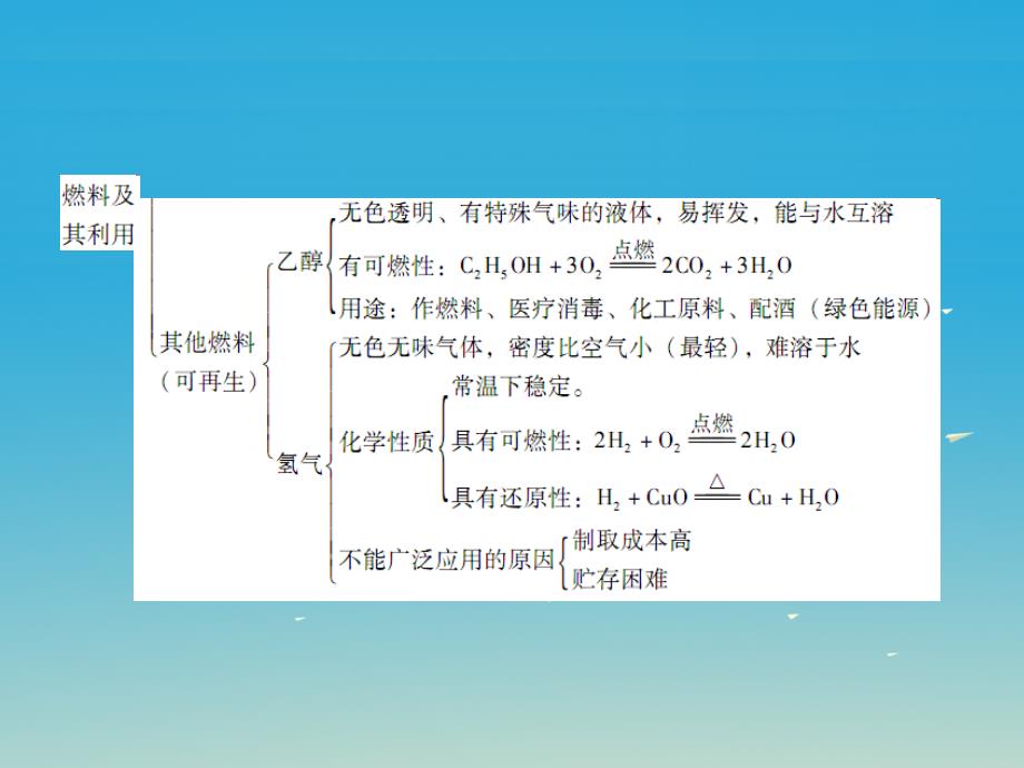 广东2018年中考化学总复习 第四部分 化学与社发展 第1节 燃烧与灭火 能源及利用课件 新人教版_第3页