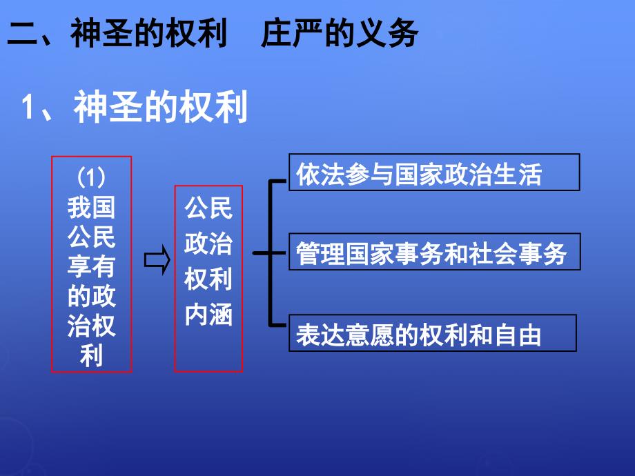 甘肃省高中政治 1.2政治权利与义务：参与政治生活的基础和准则课件 新人教版必修2_第4页