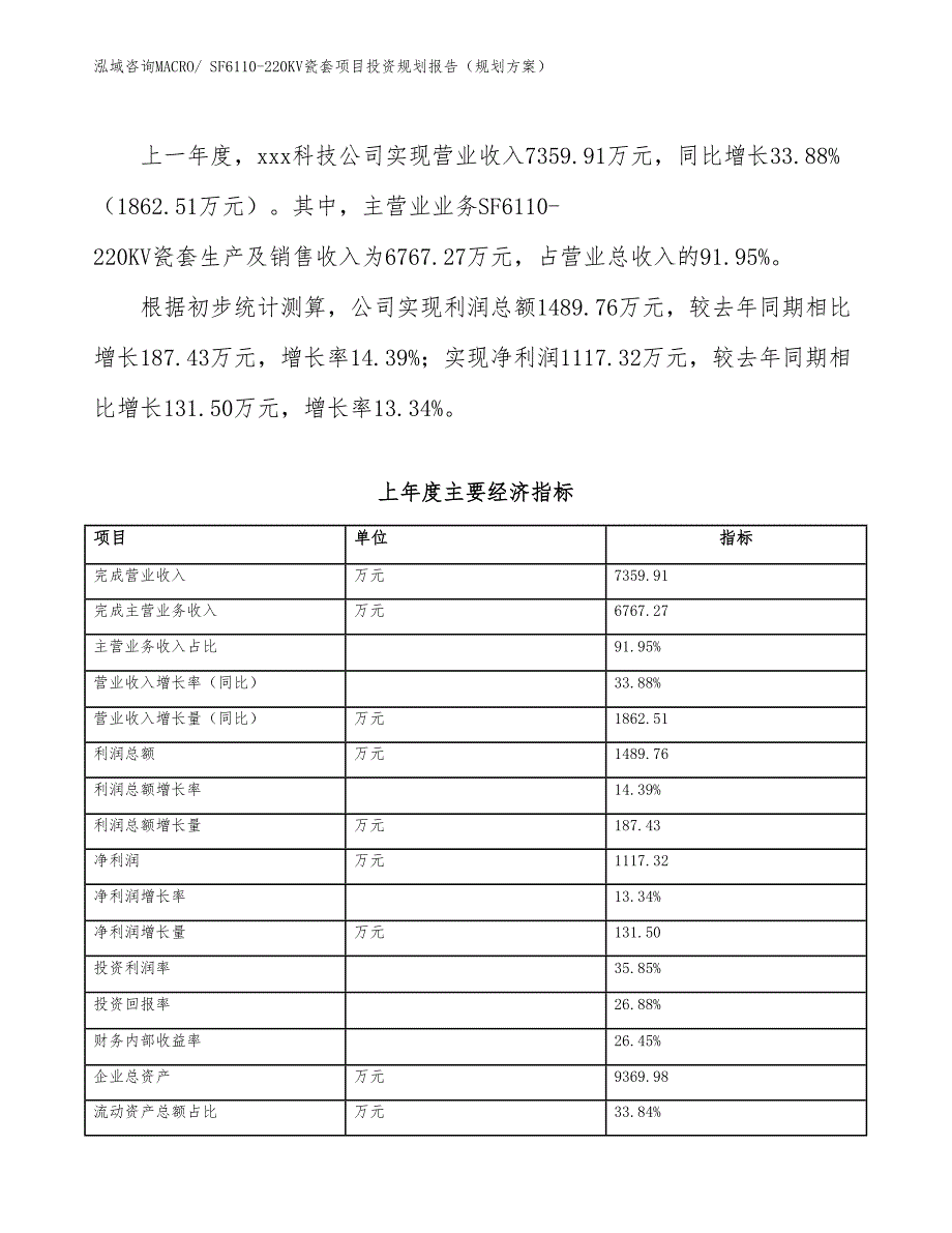 SF6110-220KV瓷套项目投资规划报告（规划方案）_第4页