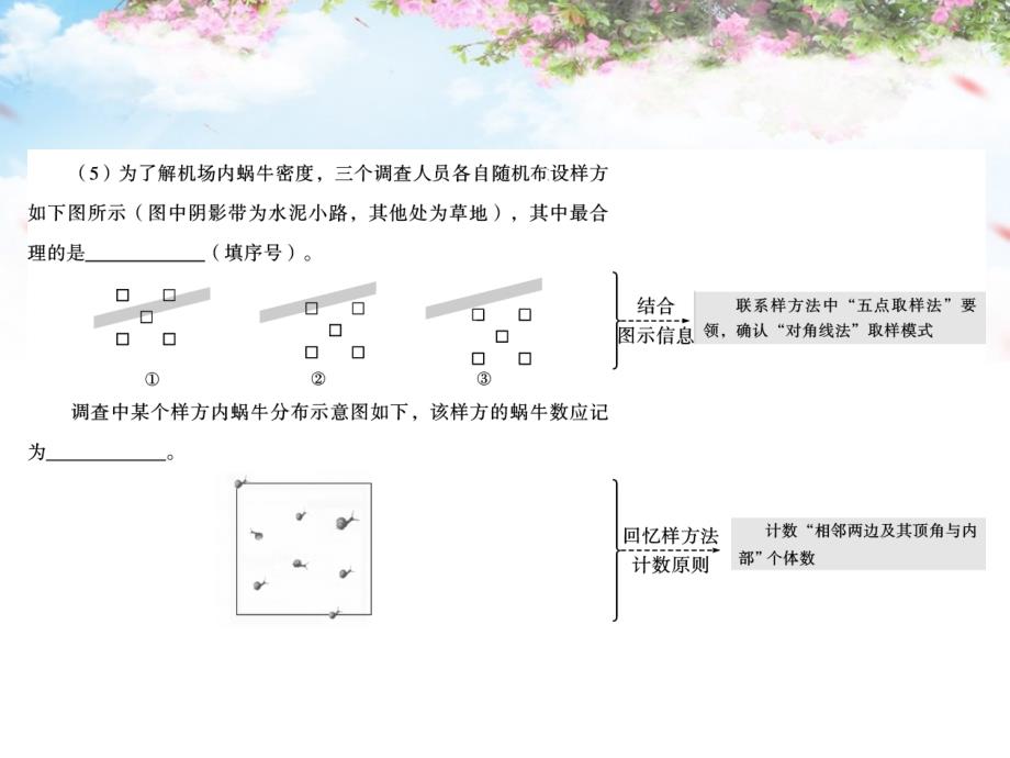 （全国通用）2018高考生物二轮专题复习 体系通关2 高频考点6 生态与环境课件_第3页