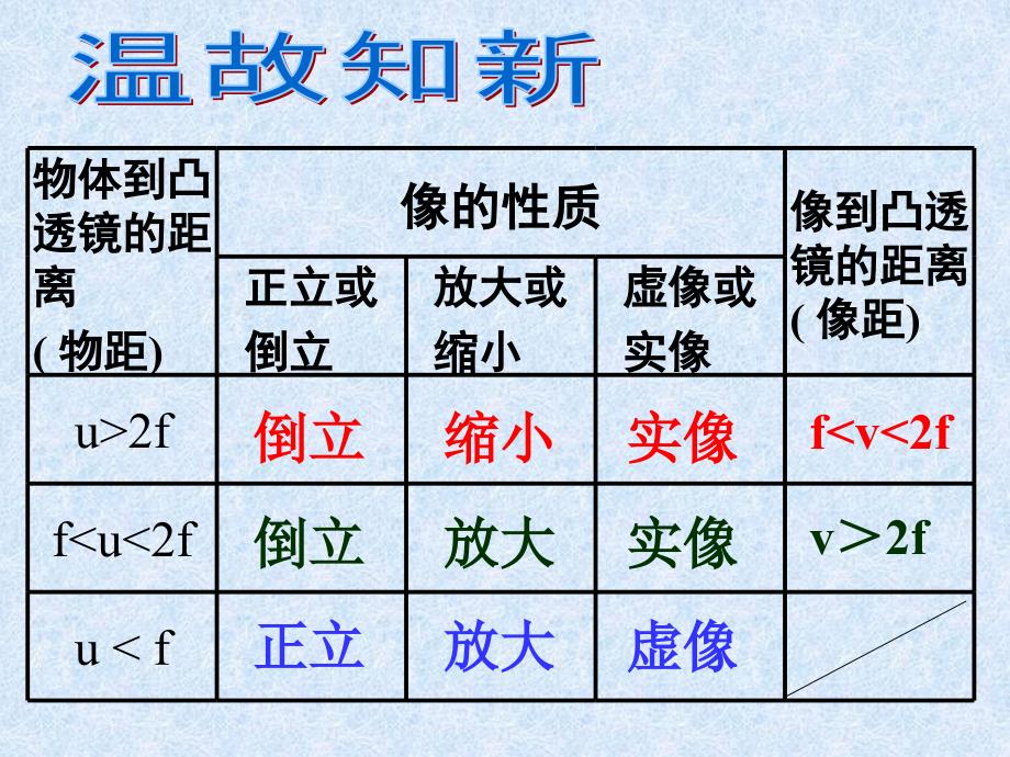 6.3 生活中的透镜 课件 北师大八年级上 (9).ppt_第3页