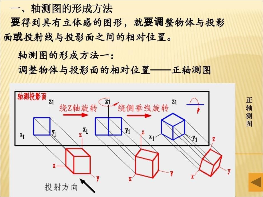 轴测投影图(同济大学课件)_第5页