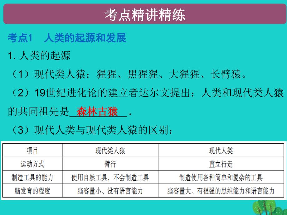 广东省2018年中考生物总复习 第四单元 第一章 人的由来课件_第2页