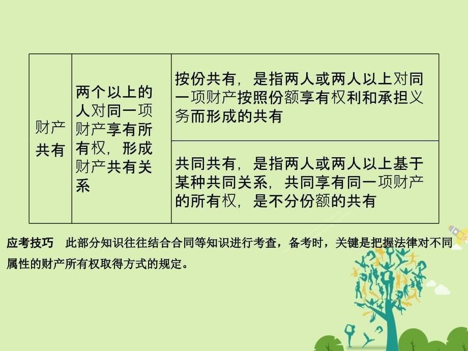 （浙江选考）2018版高考政治二轮复习  第三篇 回扣再认专题 回扣六 生活中的法律常识课件_第5页