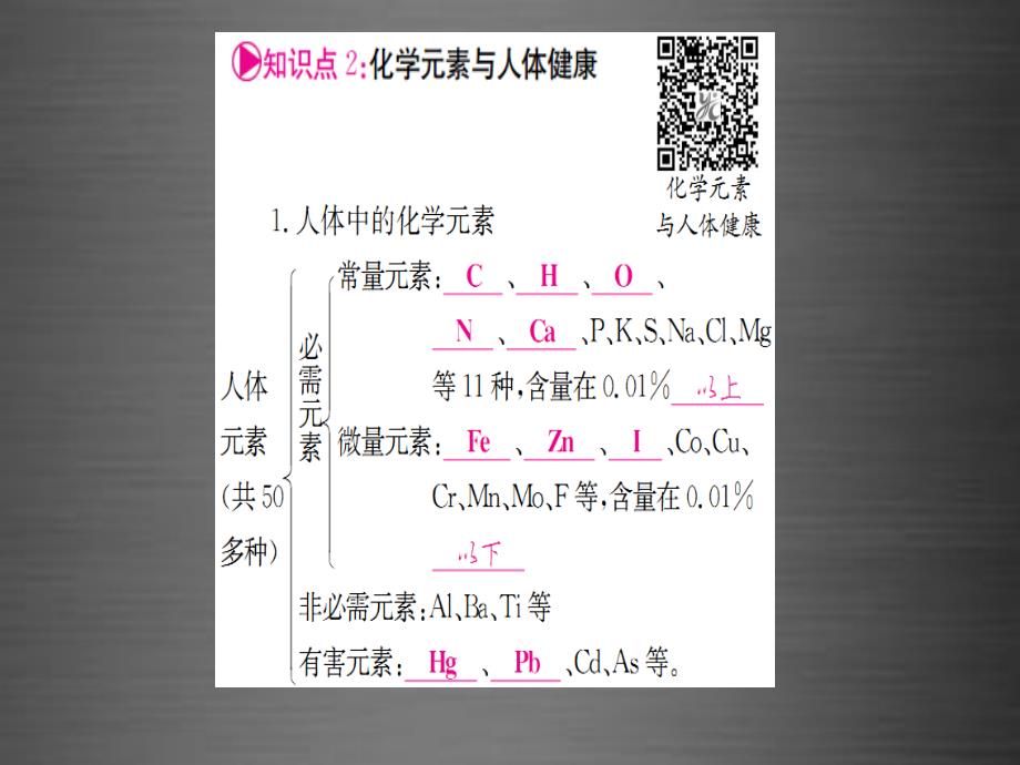 （安徽专版）2018中考化学 第十二单元 化学与生活课件_第3页