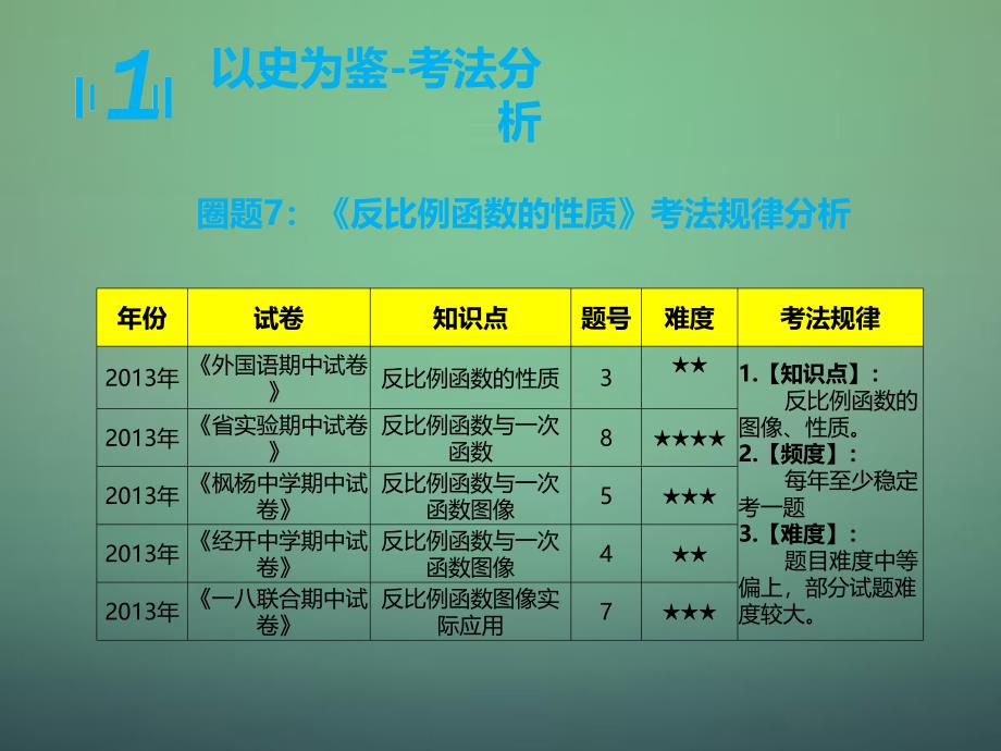 河南省郑州市中原区学大教育培训学校九年级数学上学期期中圈题7 反比例函数的性质课件 北师大版_第3页