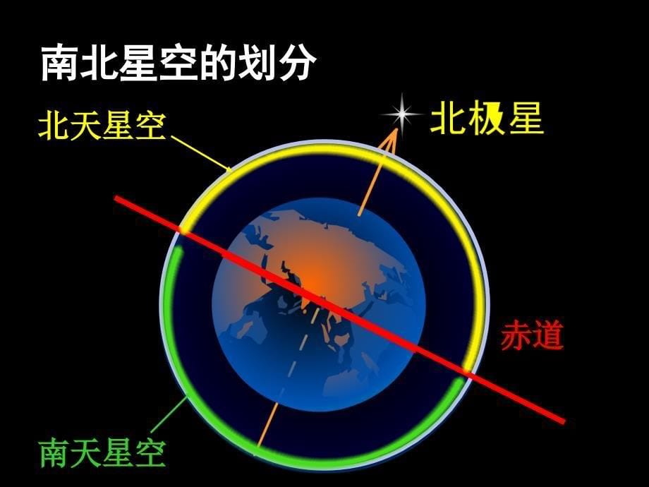 六年级下册科学《在星空中(二)》课件_第5页