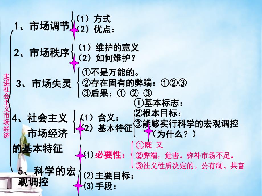 山东省高密市第三中学2018届高三政治一轮复习 第九课 走进社会主义市场经济课件 新人教版必修1_第4页