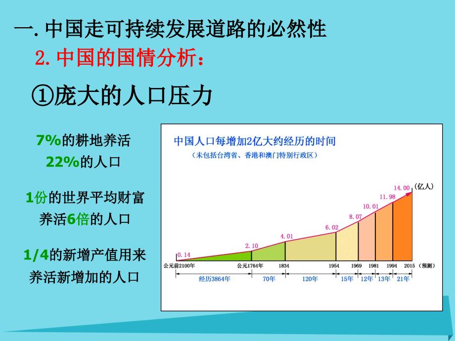 重庆市潼南区柏梓中学2018年高中地理 6.2 中国的可持续发展实践（第1课时）课件 新人教版必修2_第4页