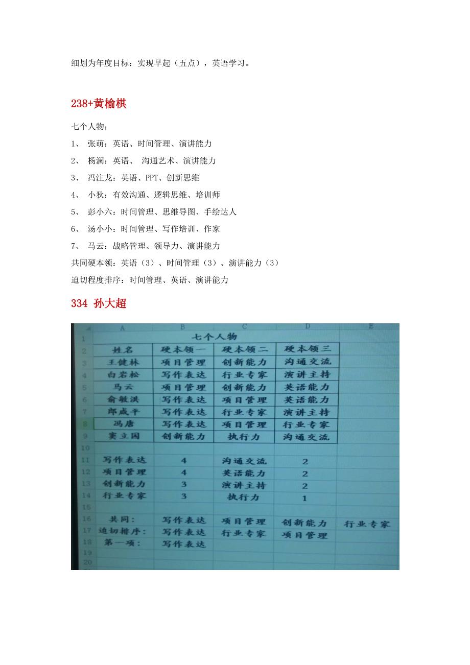 7个人物法萌姐满分点评示例_第4页