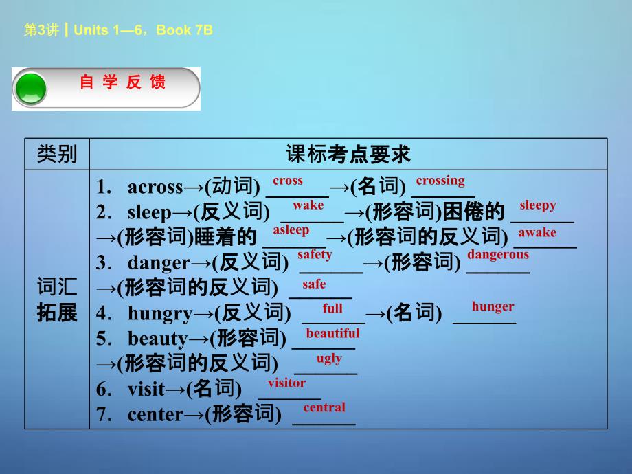 湖北省武汉市第六十三中学中考英语考前复习二 第3课时 七下 units 1-6课件 人教新目标版_第2页