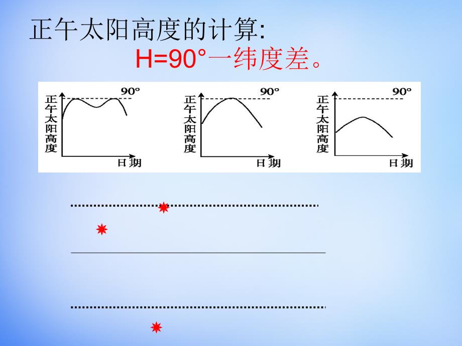 山东省高密市第三中学2018届高考地理一轮复习 地球运动图课件_第3页