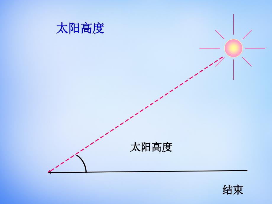 山东省高密市第三中学2018届高考地理一轮复习 地球运动图课件_第4页