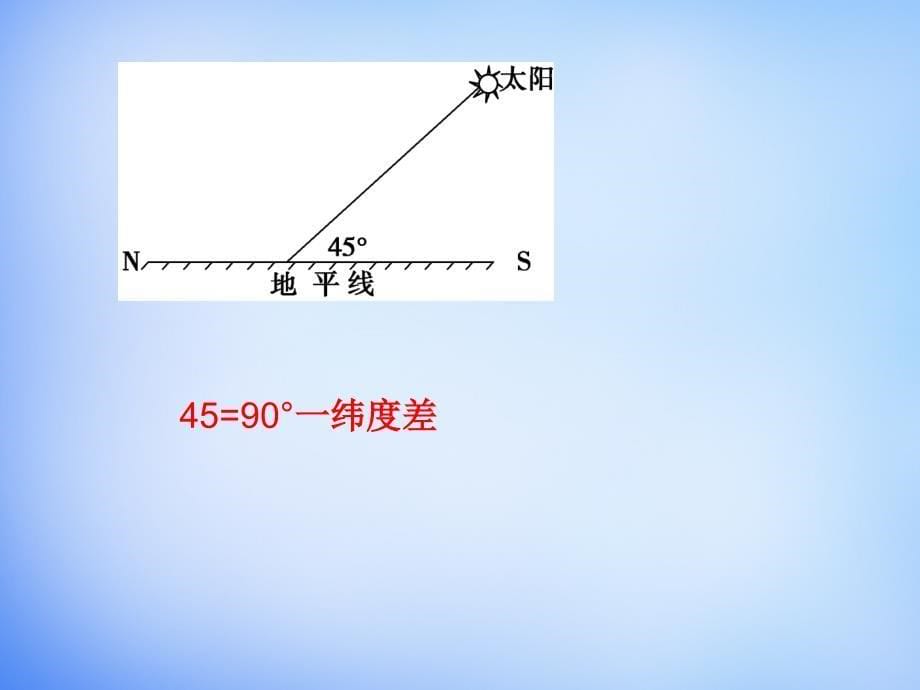 山东省高密市第三中学2018届高考地理一轮复习 地球运动图课件_第5页