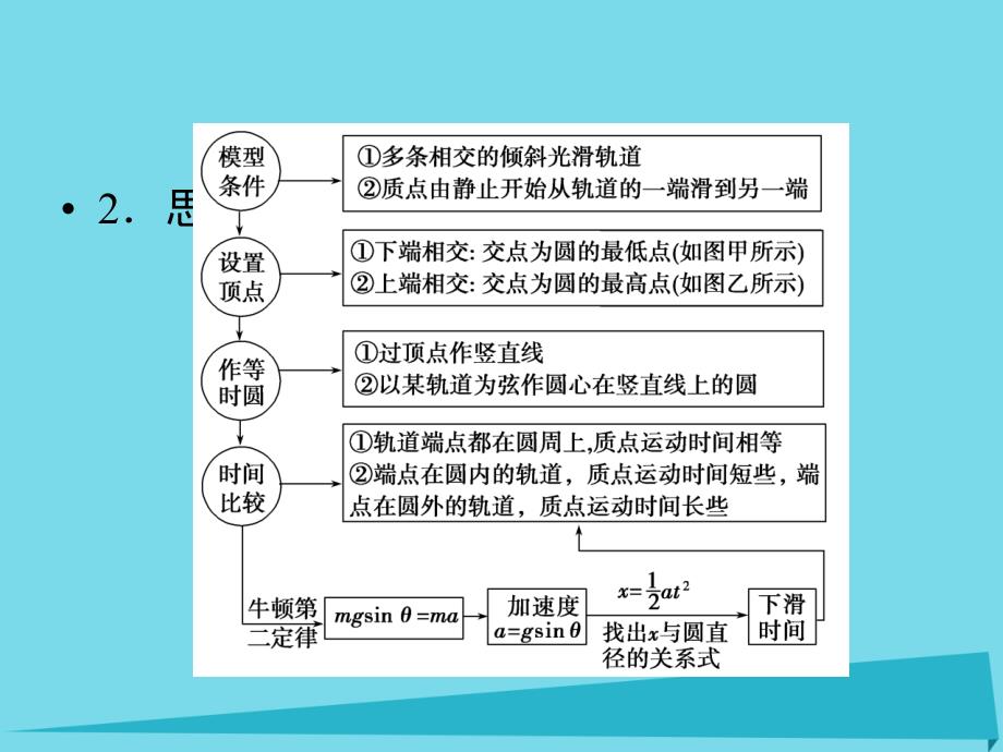 （四川专用）2018年高考物理一轮复习 第3章 牛顿运动定律的综合应用（二）能力课时4课件_第4页