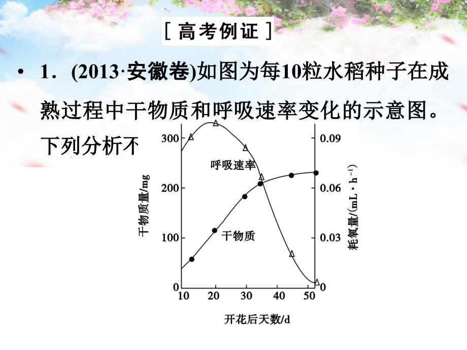 （全国通用）2018高考生物二轮专题复习 热点题型突破5 表格、坐标曲线及直方图类突破课件_第2页