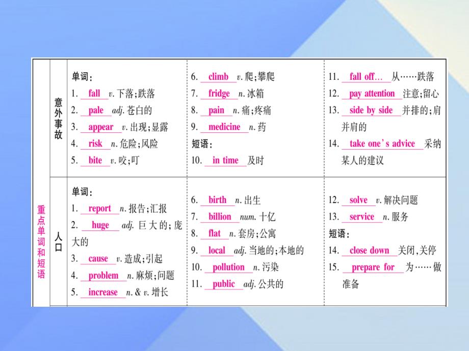 （广西专版）2018中考英语 第一篇 教材系统复习 考点精讲7 八上 modules 7-9课件 外研版_第2页