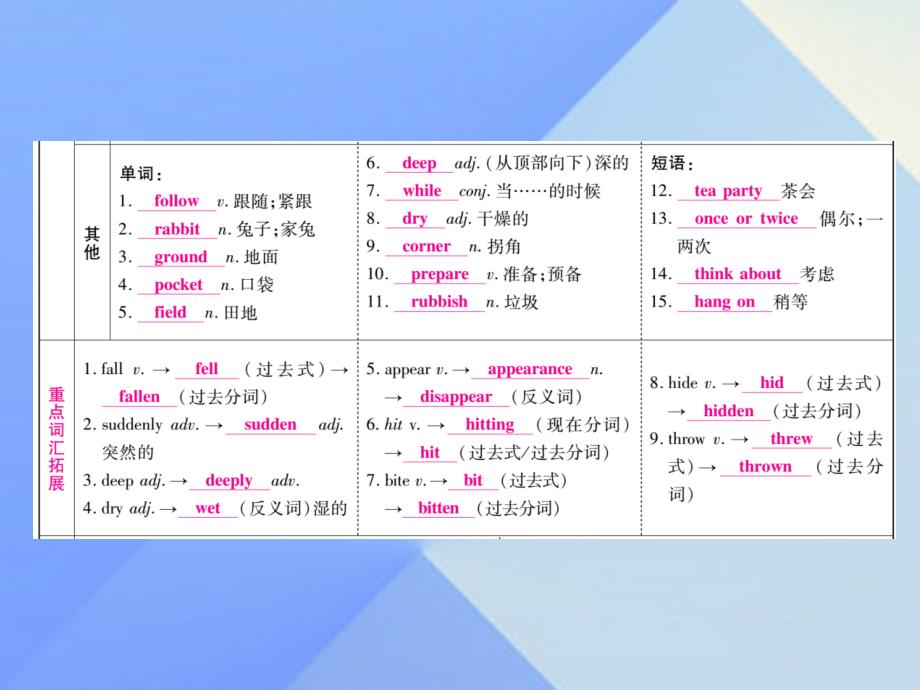 （广西专版）2018中考英语 第一篇 教材系统复习 考点精讲7 八上 modules 7-9课件 外研版_第3页