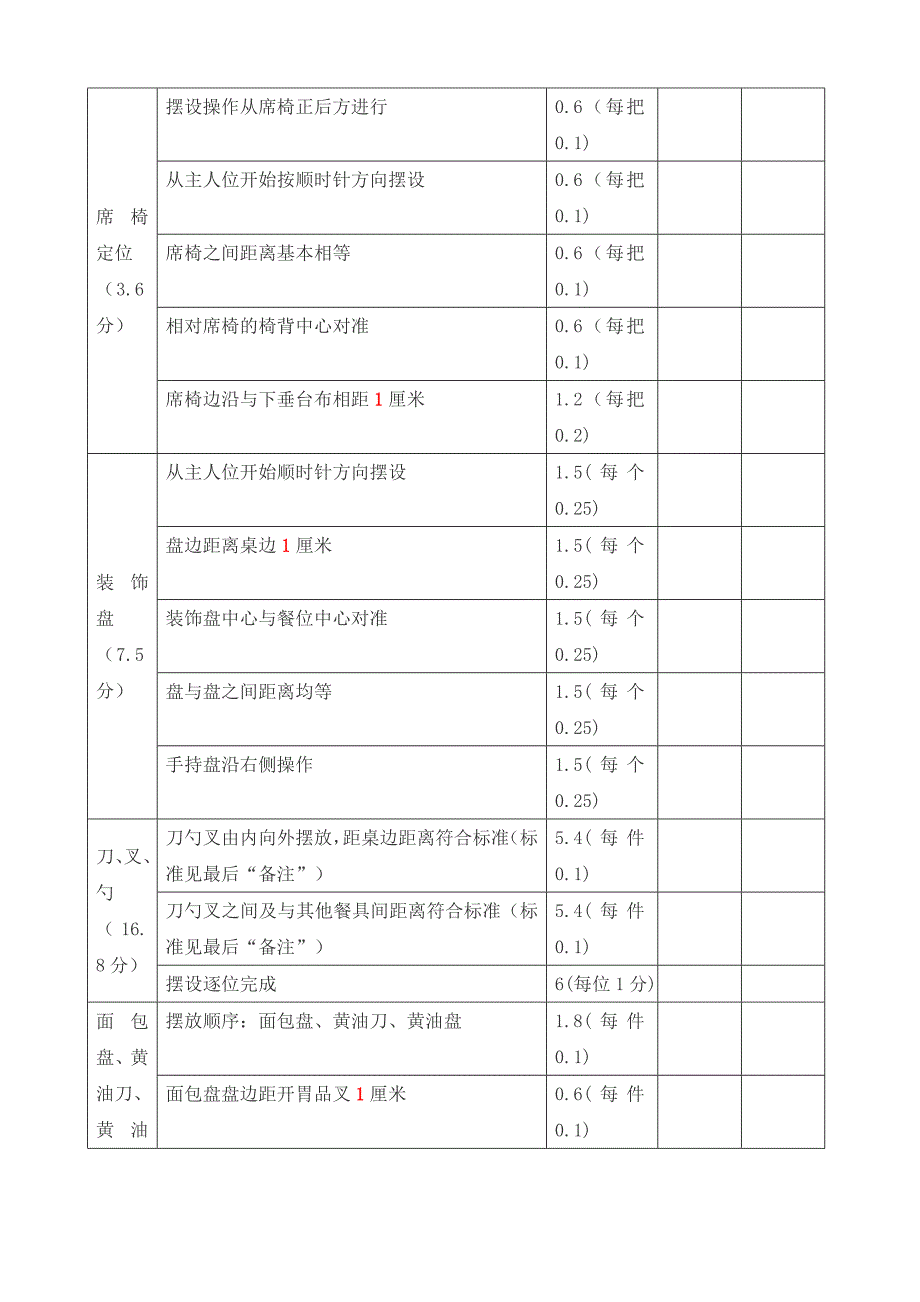 西餐摆台技能标准_第2页