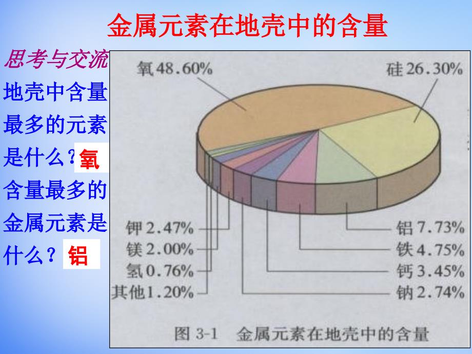 吉林省高中化学 3.1《金属的化学性质》课件2 新人教版必修1_第4页