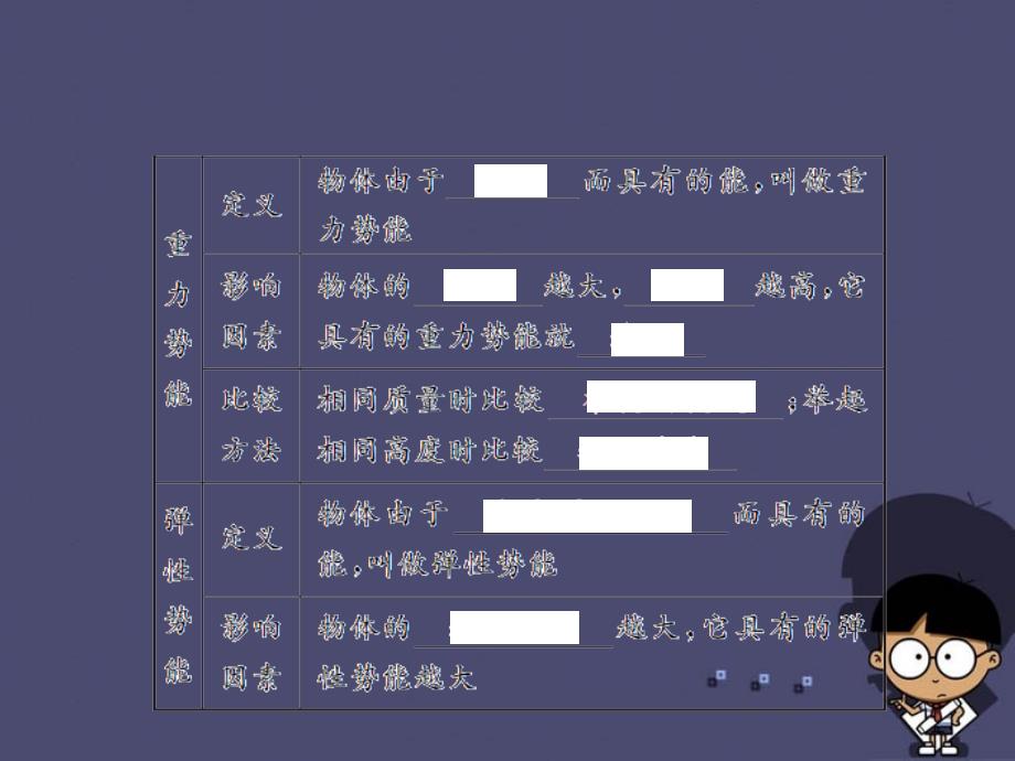 （全国通用）2018中考物理总复习 第14讲 机械能课件_第4页