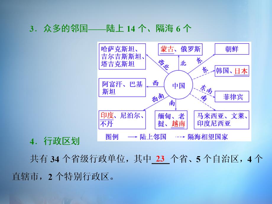 2018高考地理第一轮总复习 第十八章 第一讲 中国地理概况课件_第3页