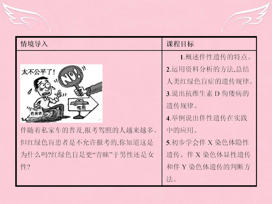 （广东专用）2018-2019学年高中生物 2.3伴性遗传课件 新人教版必修2_第3页