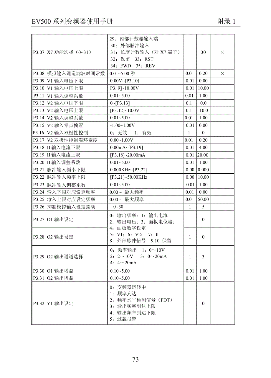 欧陆功能参数一览表_第4页