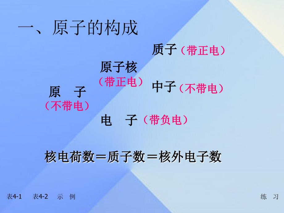 畅优新课堂2018年秋九年级化学全册 2.3 原子的构成课件 （新版）鲁教版_第4页